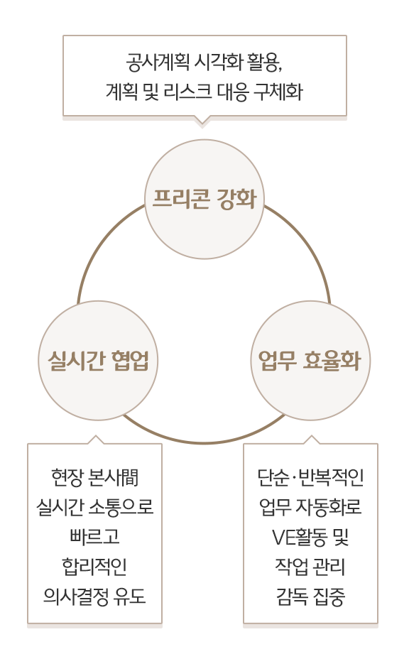 환경경영 - 환경기술 지원, 분쟁조정 지원, 경영자료, 환경감사, 환경지원, 환경점검